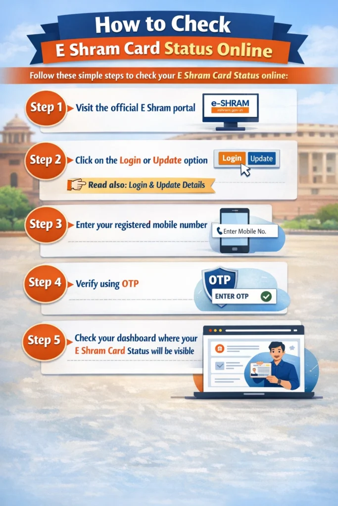 How to Check E Shram Card Status Online